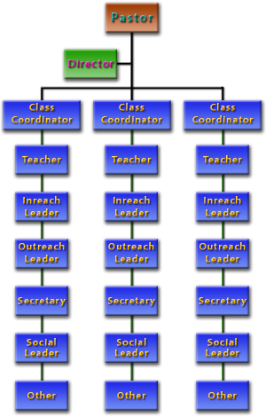 Sunday school job description